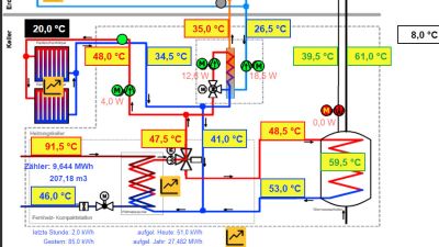 Für größeres Bild bitte klicken
